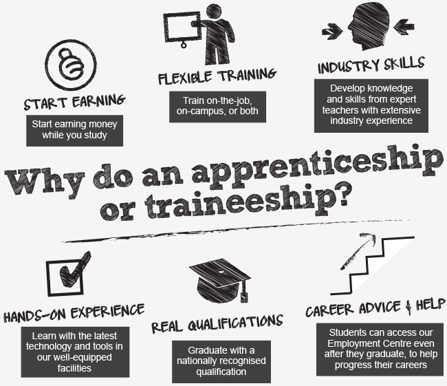 Apprenticeship process